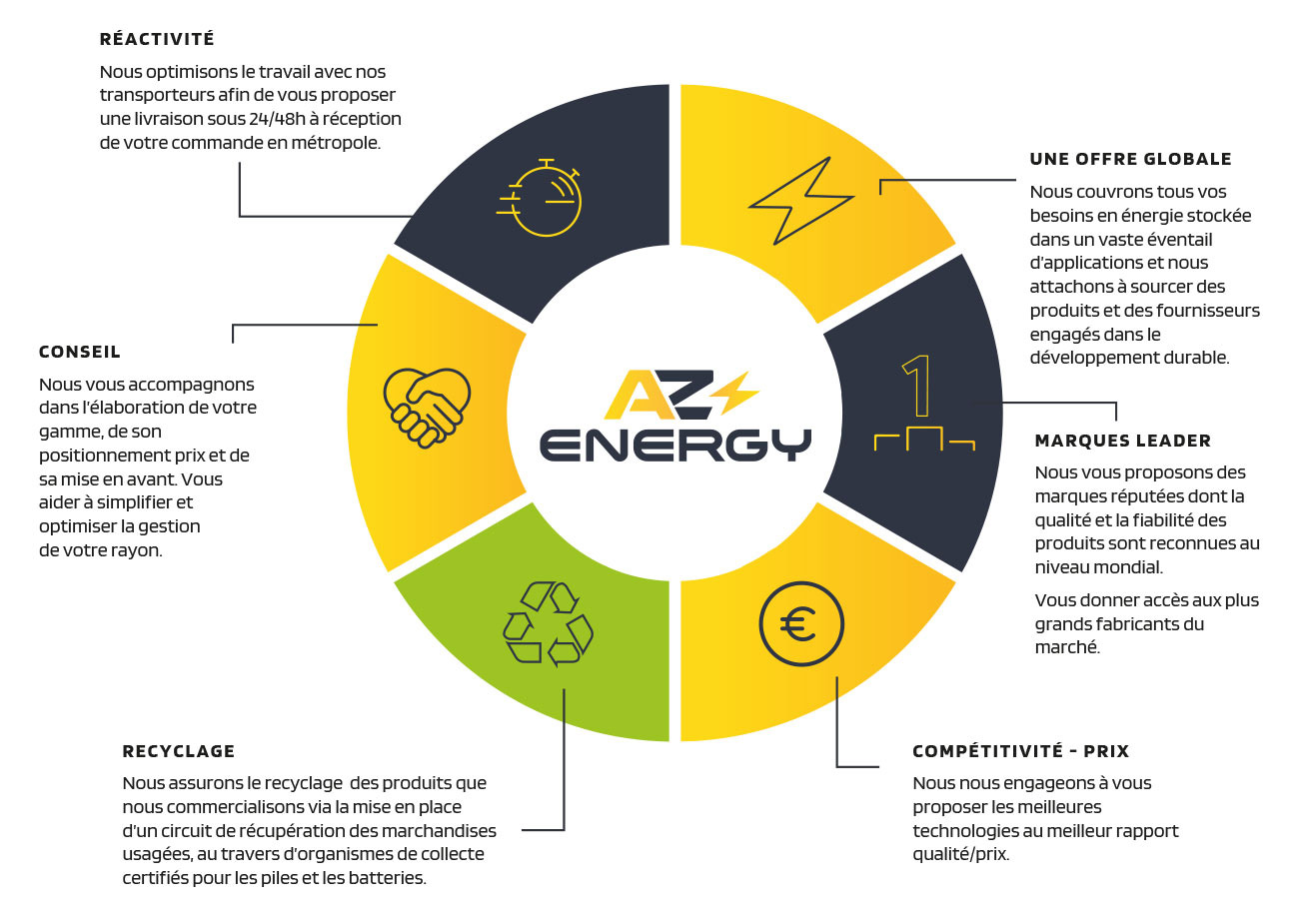 az-energy-services
